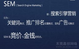 3个案例教你走出SEM思维误区，效果翻倍！