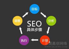 新手做网站优化的三件事！