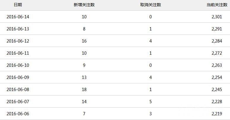 网络营销部落