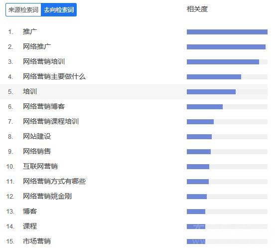 去向检索