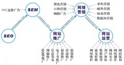 网站运营是什么？网站运营包括哪些内容？