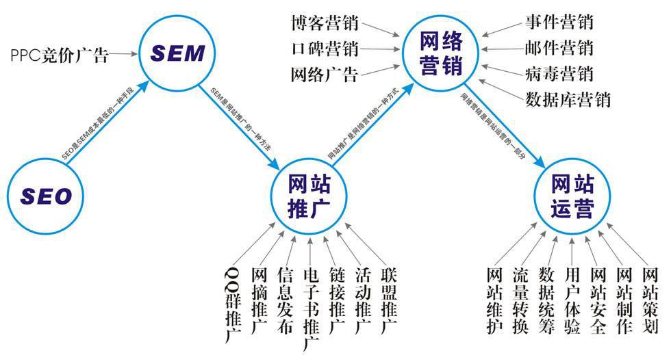 网站运营图