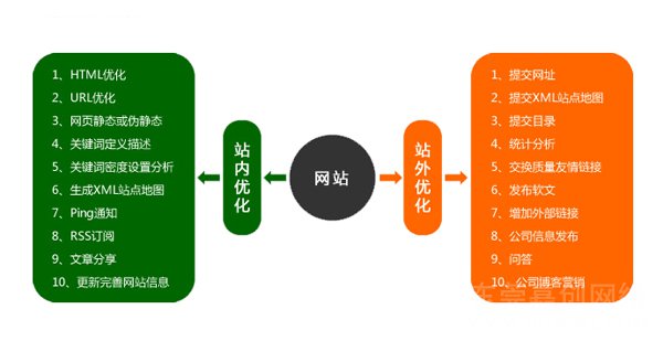 SEO优化