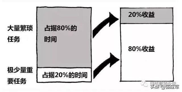 营销经济学的8个理论！您知道吗？
