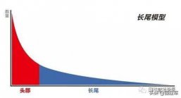 营销经济学的8个理论！您知道吗？