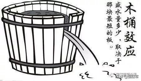 营销经济学的8个理论！您知道吗？