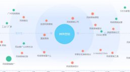 如何去寻找行业关键词？看完明白了