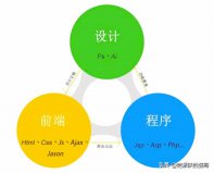 最简单的一个图片放大效果css样式表