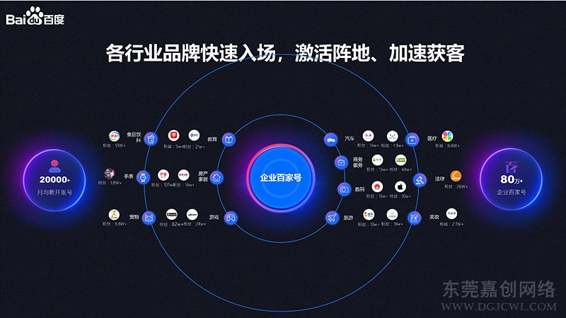 百度百家号蓝v认证