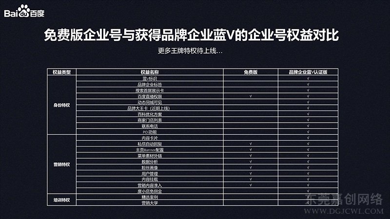百度百家号蓝v认证